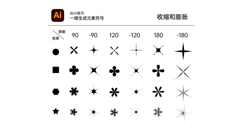 Illustrator 效果教程：玩转“收缩与膨胀”